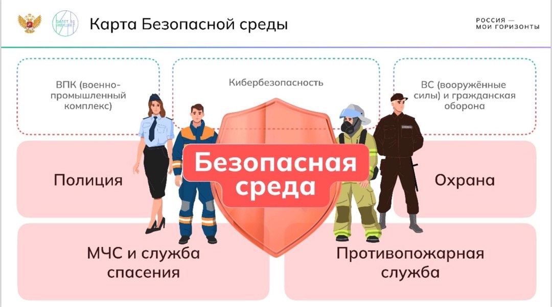 «Россия безопасная: вооружённые силы и гражданская оборона».